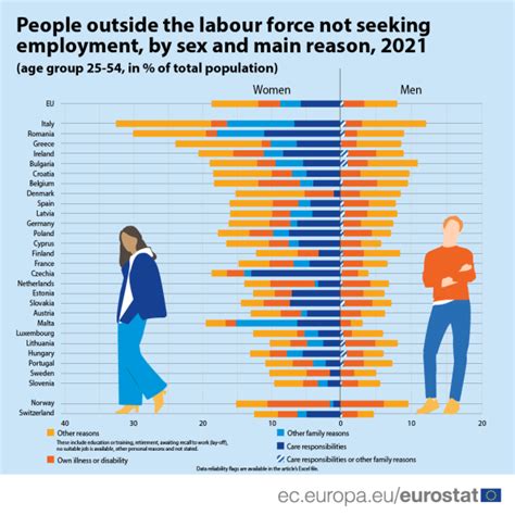eurostat labour force survey