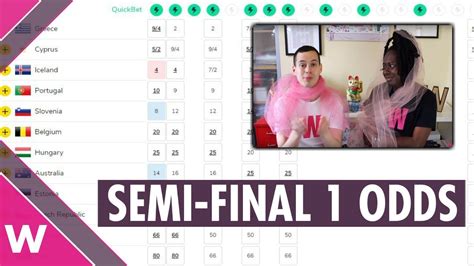 eurovision 2019 betting odds semi final 1