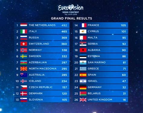 eurovision 2019 full results