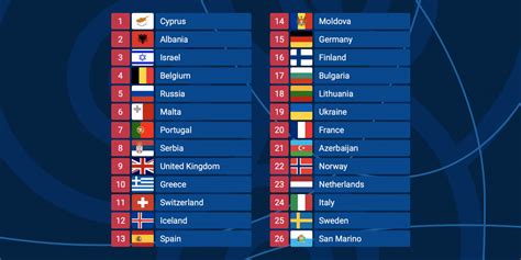 eurovision 2021 odds