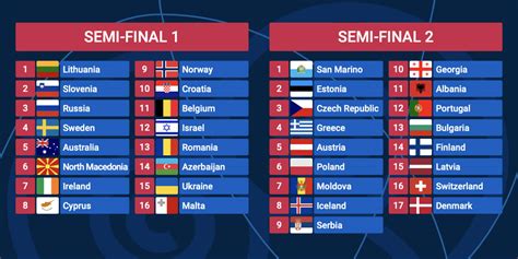 eurovision 2021 semi final 2 results