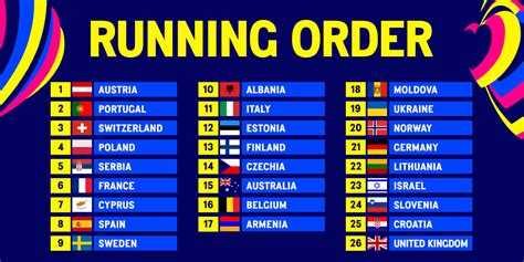 eurovision 2023 final running order