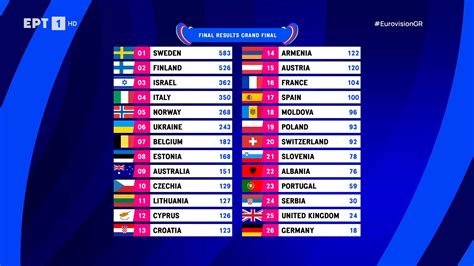 eurovision 2023 full results