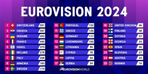 eurovision 2024 points