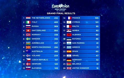 eurovision 2024 top 5