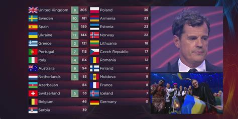 eurovision 2024 vote