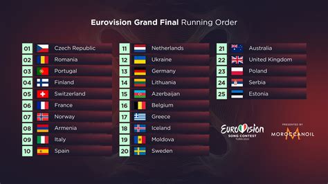eurovision final line up