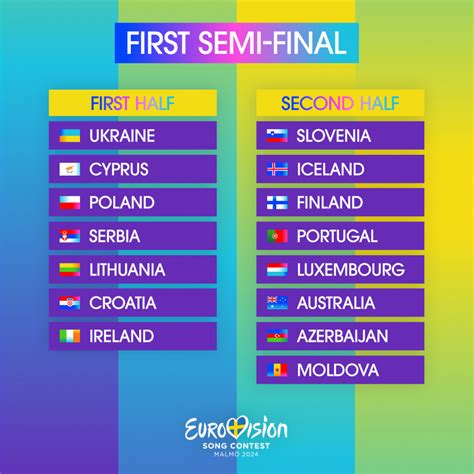 eurovision semi final 1 2024 running order