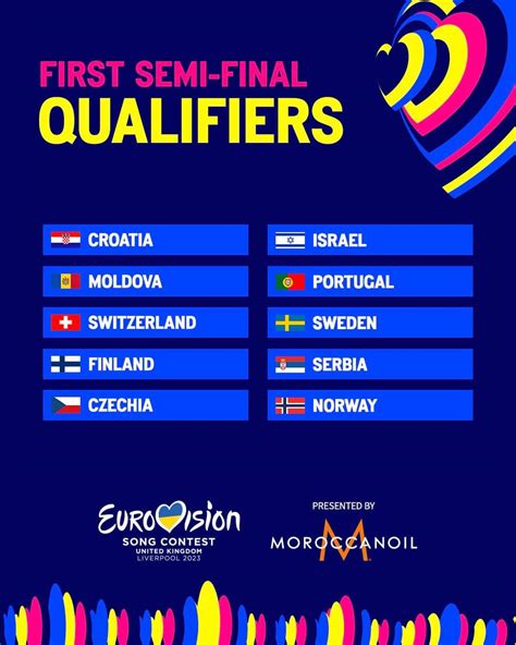 eurovision semi final 1 live