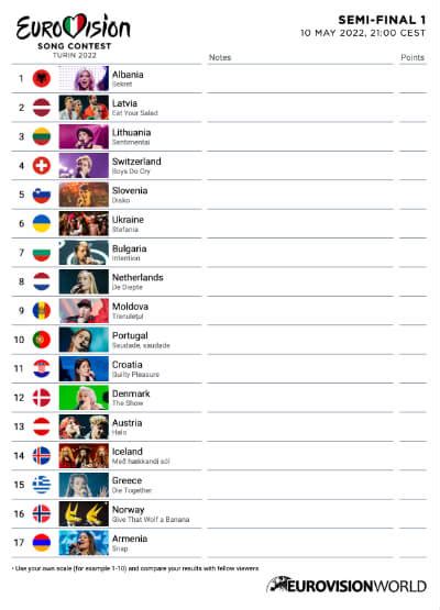 eurovision semi final 1 scorecard