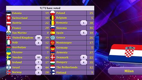 eurovision song contest 2011 results