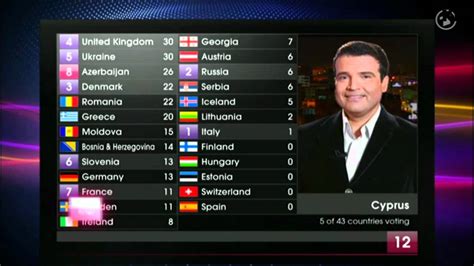 eurovision song contest 2011 voting