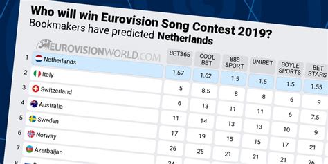 eurovision song contest 2019 betting