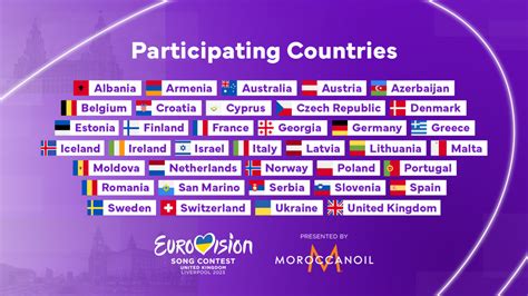 eurovision song contest 2023 countries