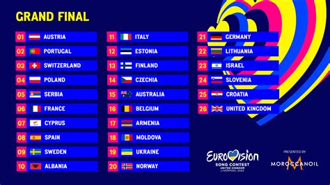 eurovision song contest 2023 uk results