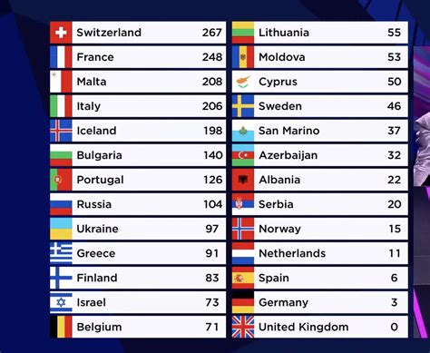 eurovision song contest classifica