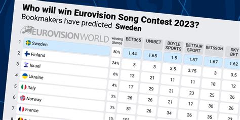 eurovision world odds