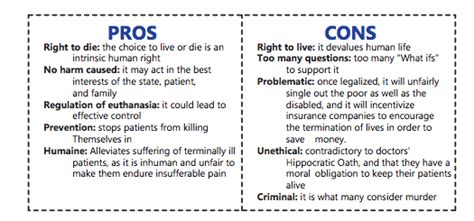 euthanasia advantages and disadvantages