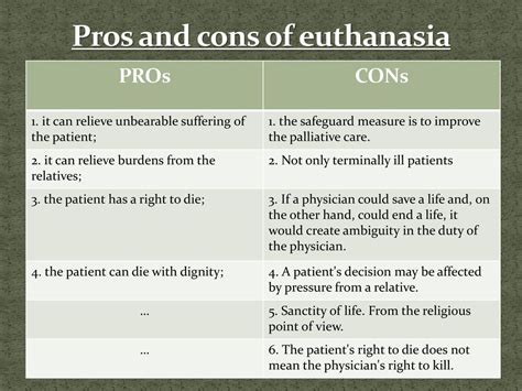 euthanasia debate pros and cons