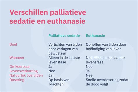 euthanasie of palliatieve sedatie