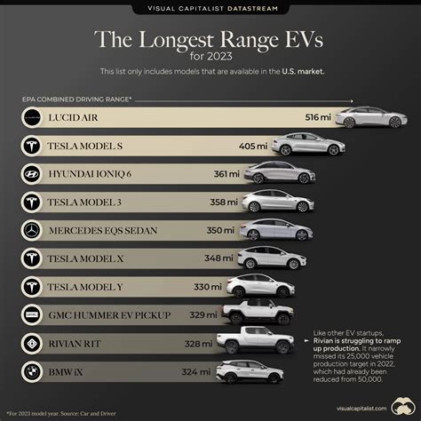 ev car ranges 2023