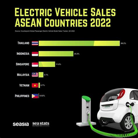 ev car sales in malaysia