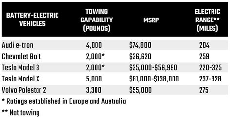 ev car towing capacity