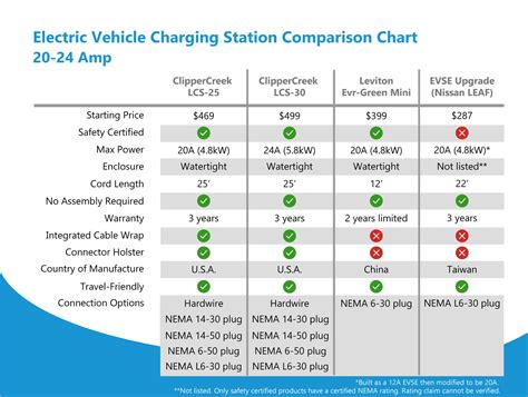 ev charger kw sizes