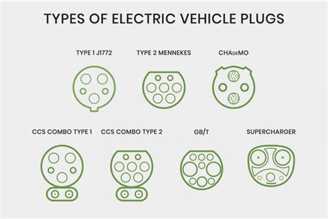 Ev Charging Standards Australia