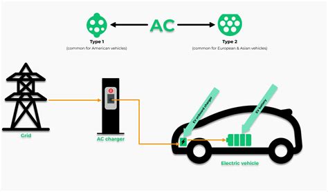 Ev Charging Station Working Principle