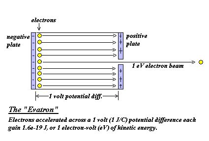 ev full form in physics