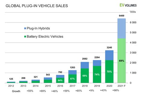 ev report 2024