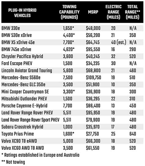 ev suv towing capacity