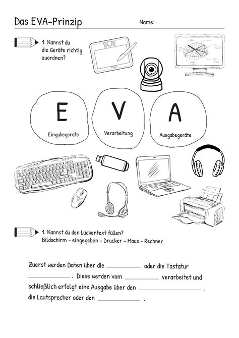 EVA (Eingabe Verarbeitung Ausgabe) ITspots