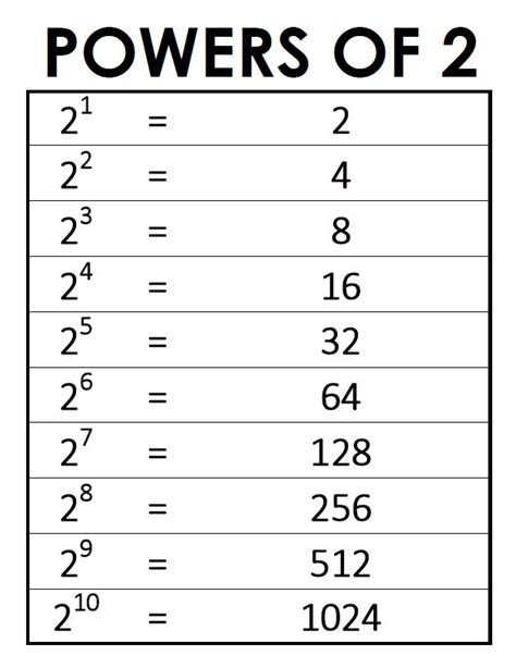 evaluate 4 to the power of 2