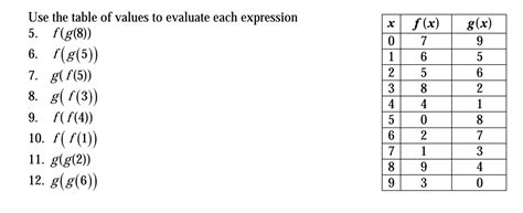 Evaluate Each Expression Using The Values Given In The Table Calculator
