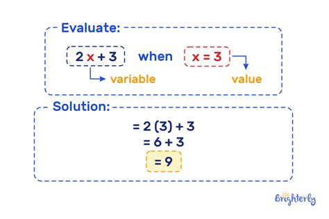 evaluate meaning math examples