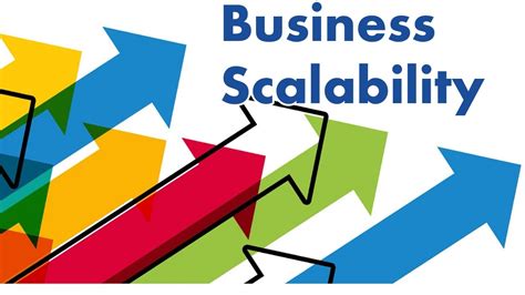 Evaluate Pricing and Scalability