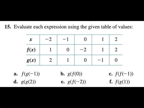 Evaluate The Expression Using The Values Given In The Table Calculator