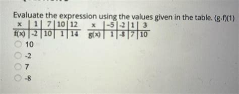 Evaluate The Expression Using The Values Given In The Table. (G∘F)(1)