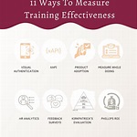 evaluate training effectiveness