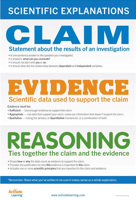 evaluating a claim