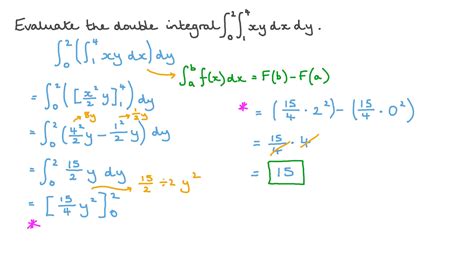 evaluating a double integral