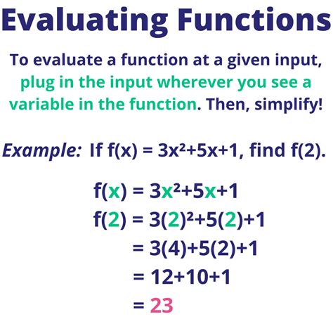 Evaluating Functions Examples With Answers