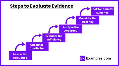evaluating the evidence
