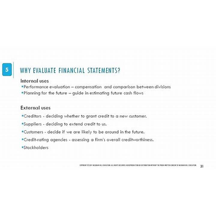 evaluating the impact on financial statements