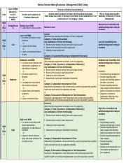 evaluation and management coding examples