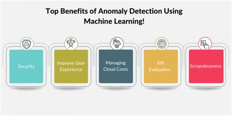 evaluation of machine learning algorithms for anomaly detection