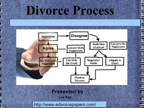 evaluation of the divorce case procedure in san antonio tx