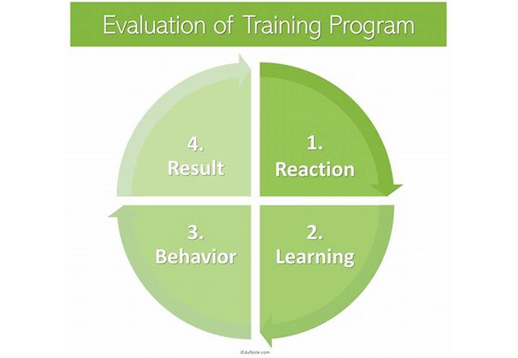 evaluation of training program